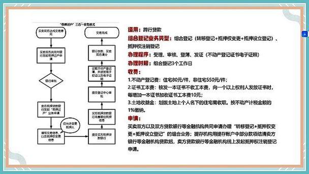 深圳抵押贷款办理流程(深圳抵押贷款办理流程图)