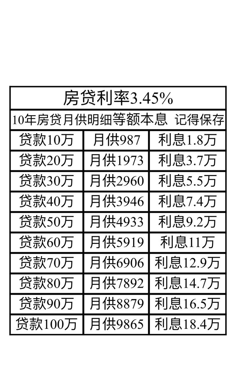 房屋抵押贷款的利率变动趋势分析(房屋抵押贷款的利率是多少)