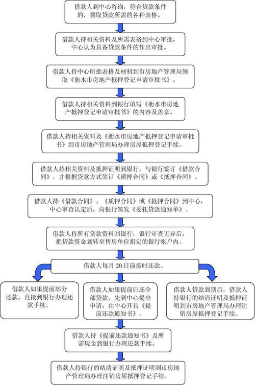 如何优化抵押贷款申请流程提高审批效率(抵押贷款的优化)